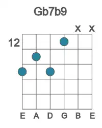 Guitar voicing #3 of the Gb 7b9 chord